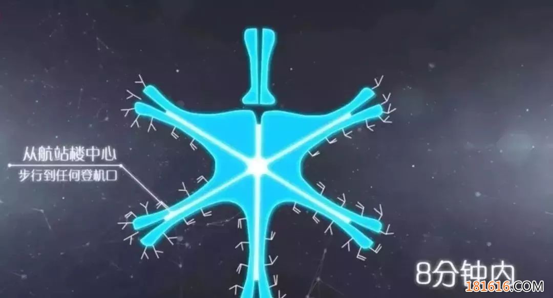 耗资800亿，被称为世界奇迹，大兴机场到底有多牛？