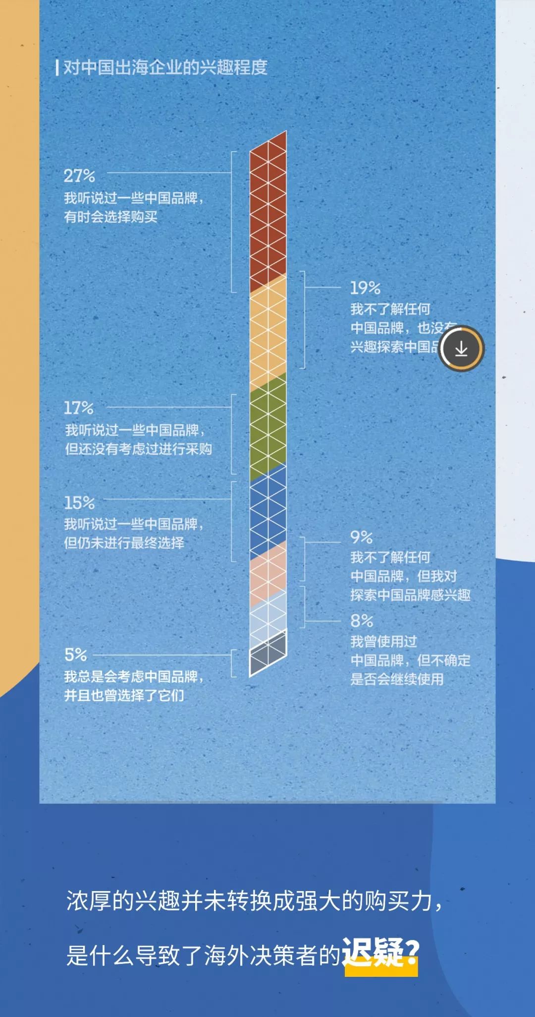 领英发布中国B2B品牌全球化营销报告