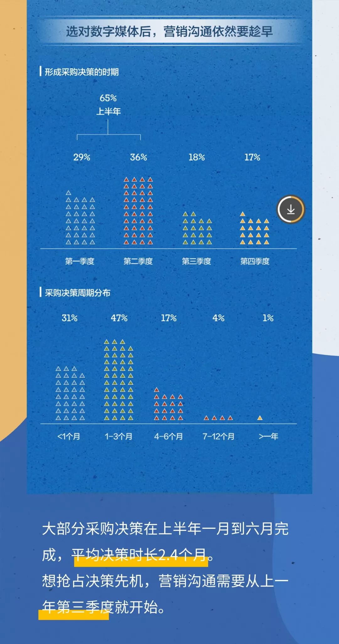 领英发布中国B2B品牌全球化营销报告