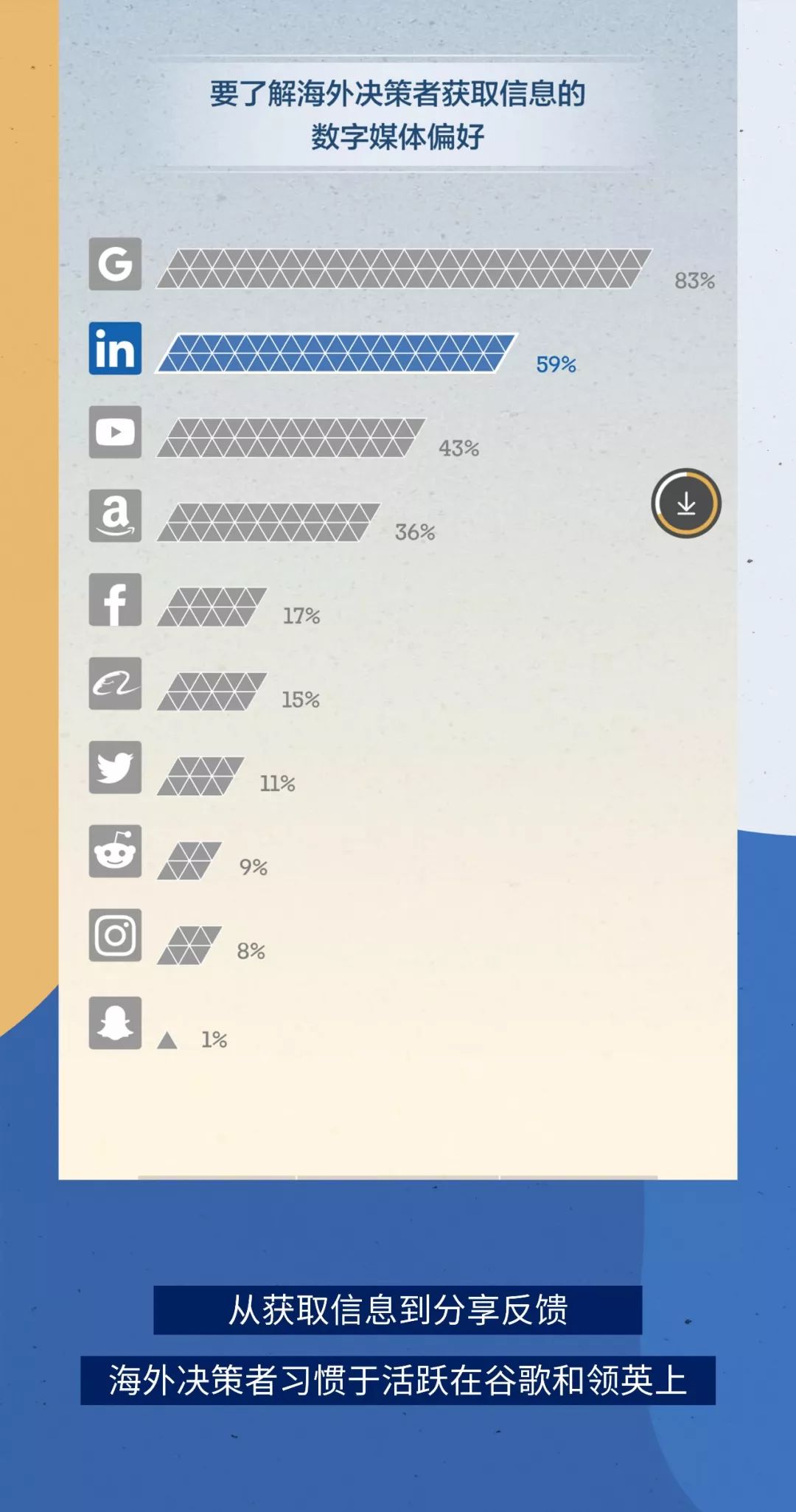 领英发布中国B2B品牌全球化营销报告