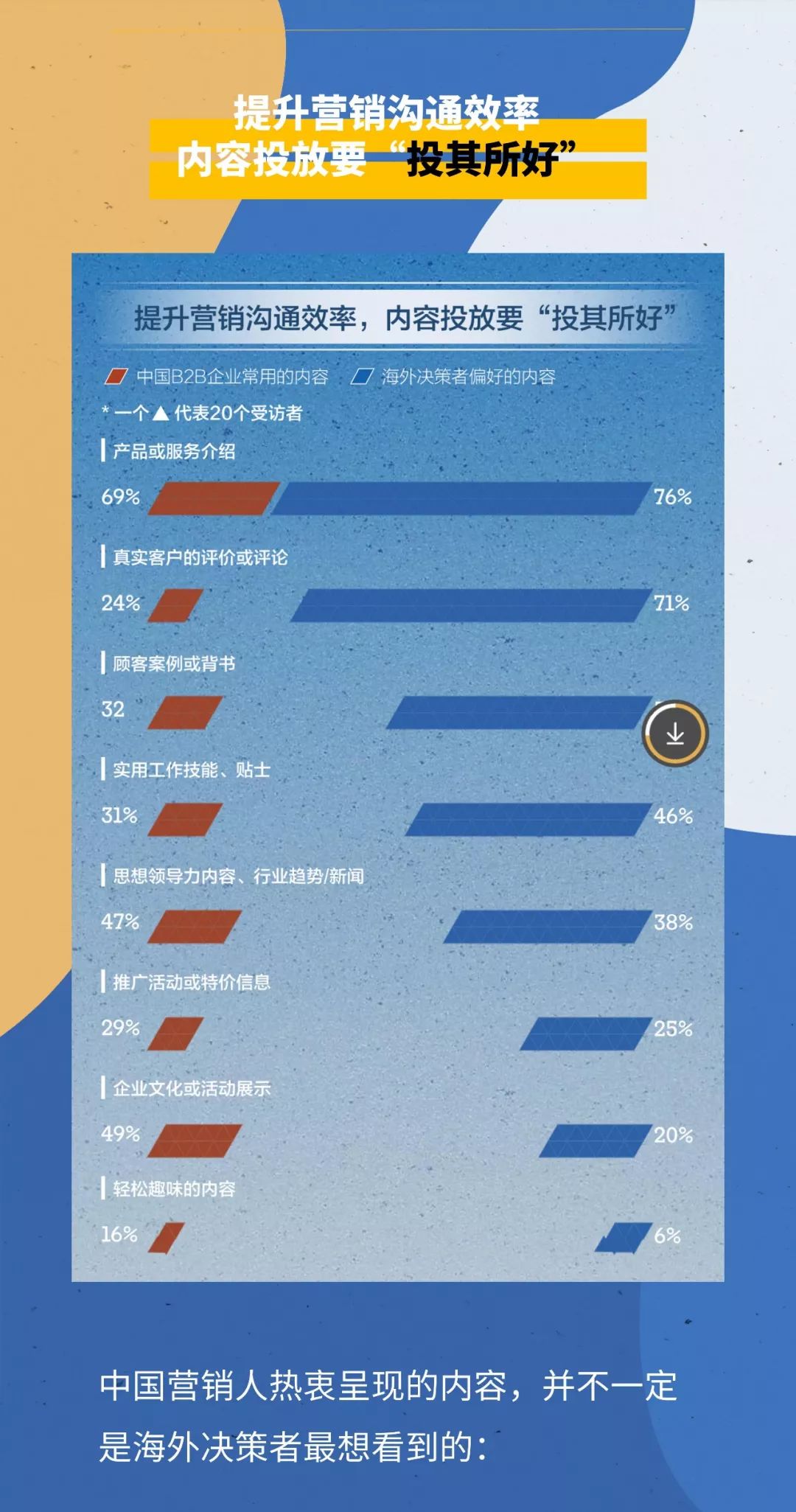 领英发布中国B2B品牌全球化营销报告