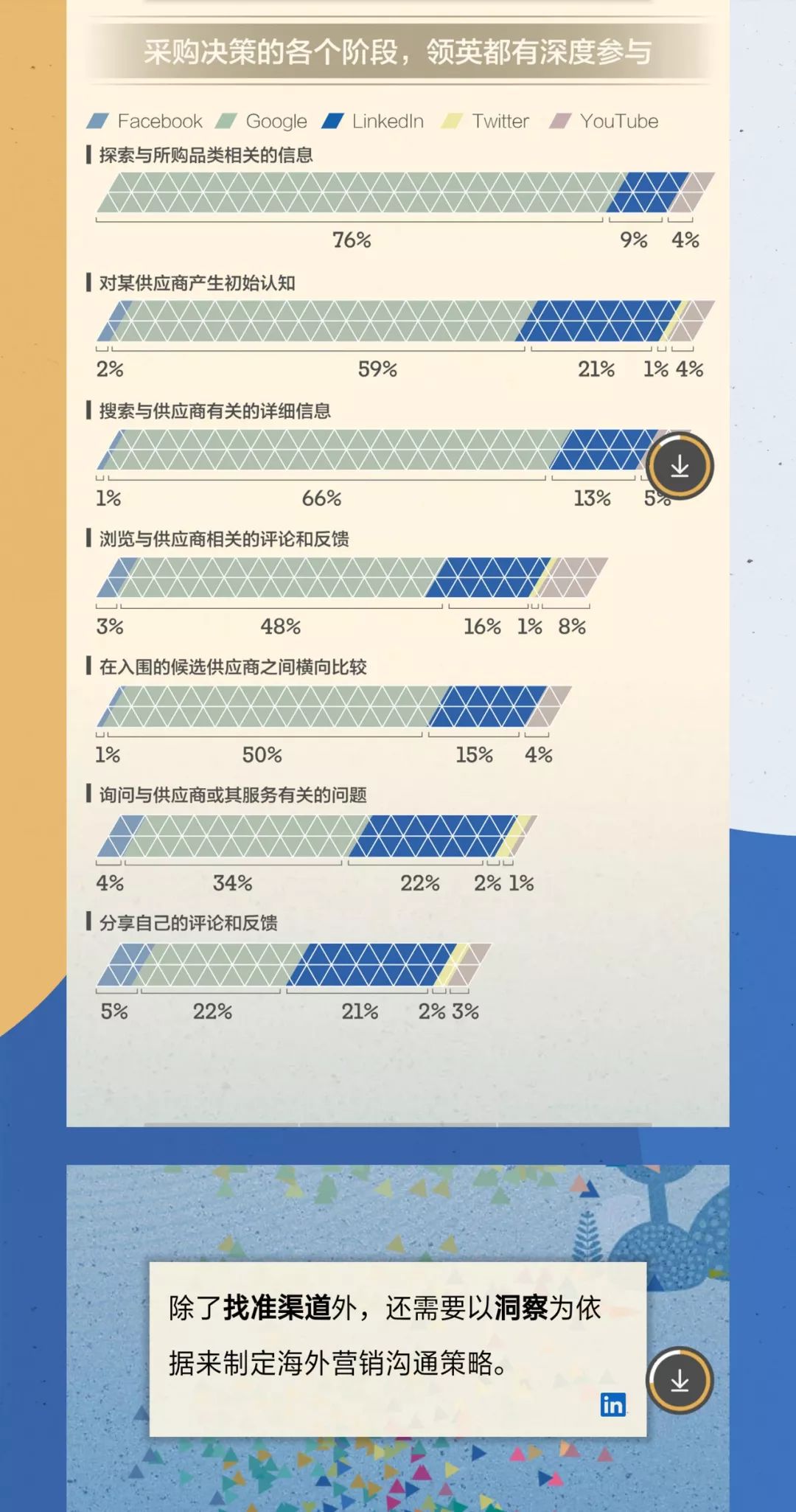 领英发布中国B2B品牌全球化营销报告