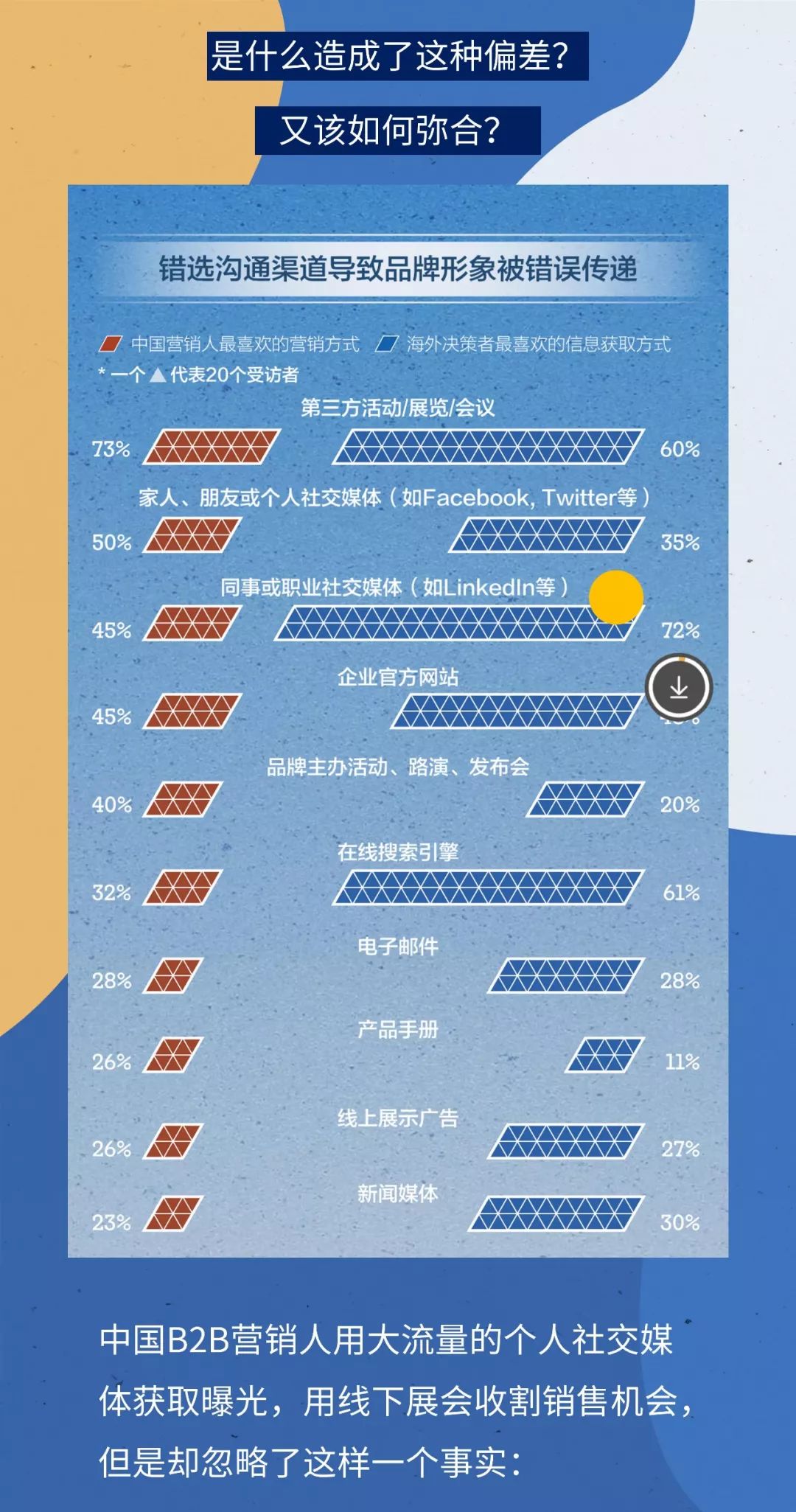 领英发布中国B2B品牌全球化营销报告