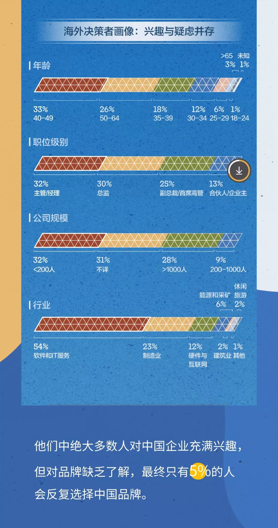 领英发布中国B2B品牌全球化营销报告