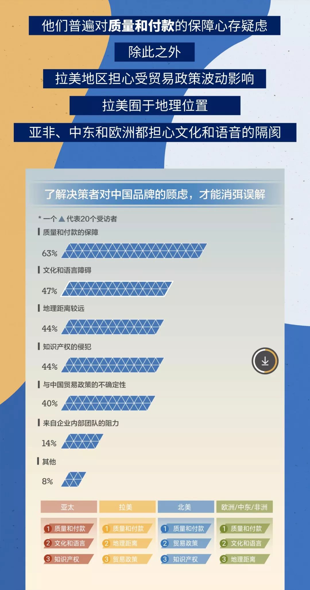领英发布中国B2B品牌全球化营销报告