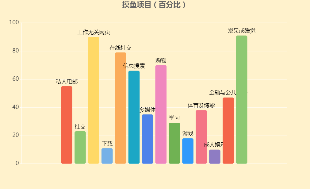 天猫国际上线“摸鱼”界面：有些人看起来在工作，其实在购物
