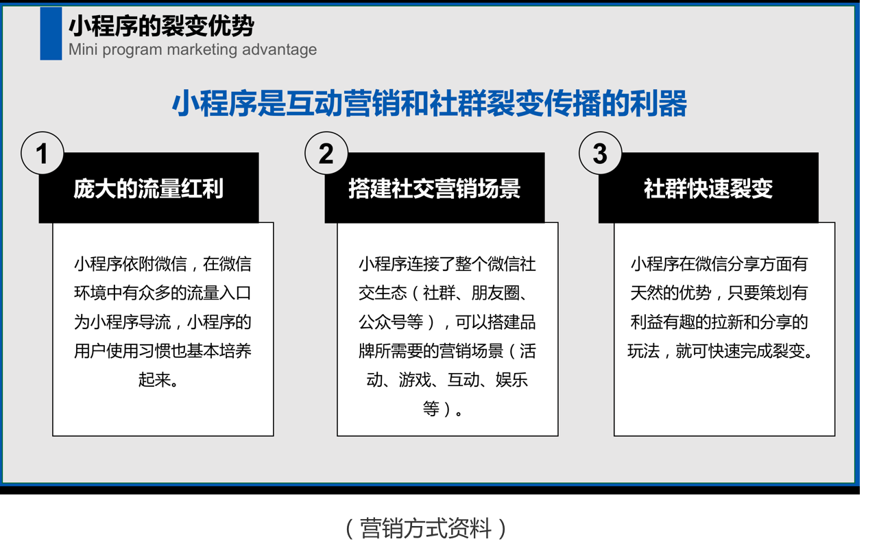 如何条理清晰的写一份策划案？2.0