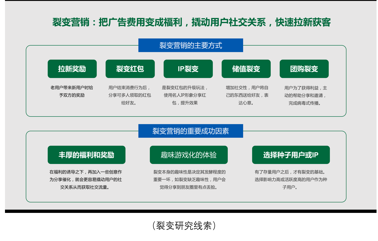 如何条理清晰的写一份策划案？2.0