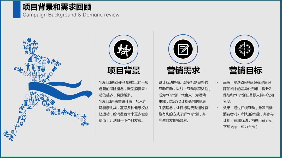 如何条理清晰的写一份策划案？2.0