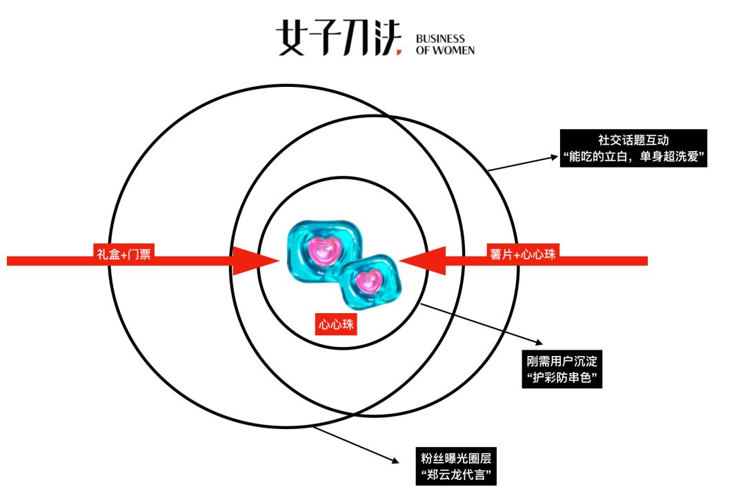 老牌年轻化教程:「立白」年销200亿的粉丝营销方法论