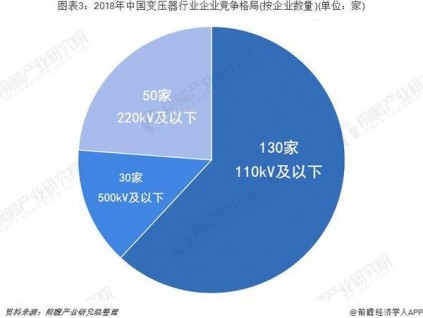 2024年变压器行业将超5400亿 2019年中国变压器行业发展现状及发展趋势