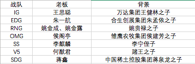 中国电竞，从“不务正业”到品牌必争之地