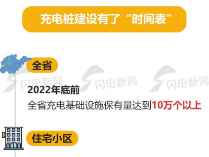 2022年电动汽车充电设施建设时间表明确 2022年底前4a景区充电桩全覆盖！