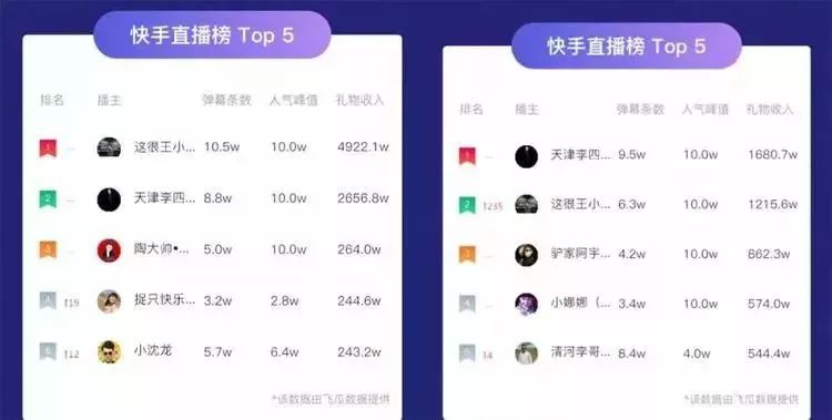  2019零售五大热词，「互联网卖菜」了解一下？