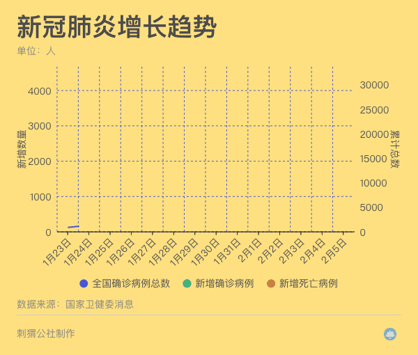 开年热度最高华语片《中国医生》:他们也是有悲喜的普通人 开年热度最高华语片《中国医生》:他们也是有悲喜的普通人