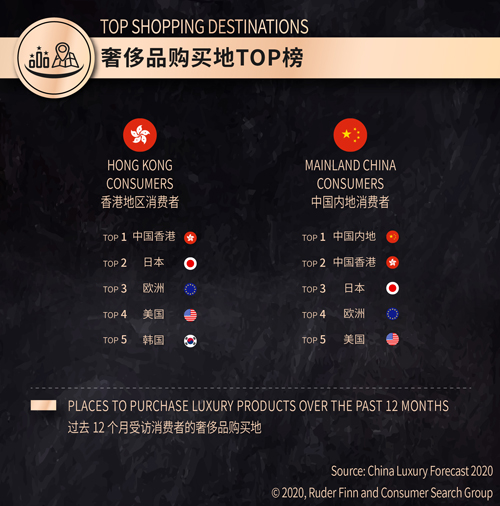 罗德传播×精确市场研究中心发布《2020中国奢华品报告》