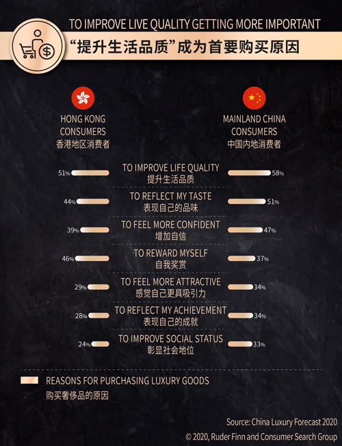罗德传播×精确市场研究中心发布《2020中国奢华品报告》