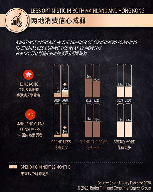 罗德传播×精确市场研究中心发布《2020中国奢华品报告》