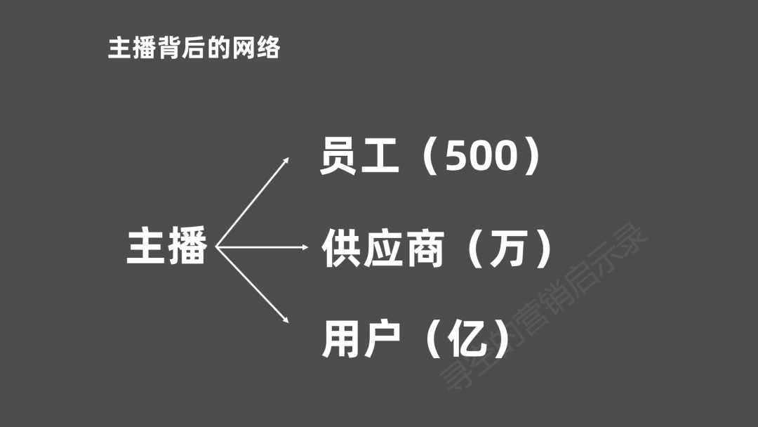 潜水薇娅直播间一个月后，我找到了薇娅直播带货的秘密