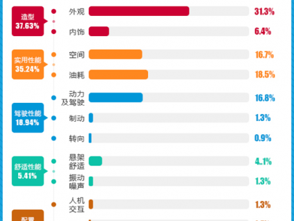 凯睿赛驰咨询发布《2019中国汽车产品质量表现研究》报告