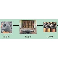 苏州全自动还原铁压块机Y安全操作规程